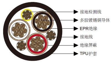 Type SHD-GC��оԲ���ƶ����õ��£�TPU����2kV